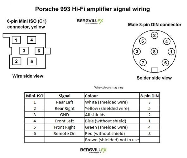 Forsterker kabelsett Porsche 993 M490 Hi-Fi